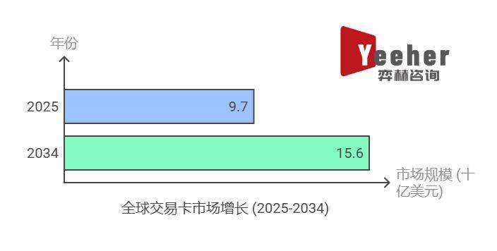分析2025年集换式卡牌市场AG真人百家家乐app全面(图1)