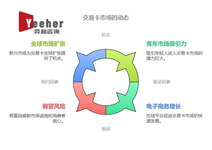 分析2025年集换式卡牌市场AG真人百家家乐app全面(图3)